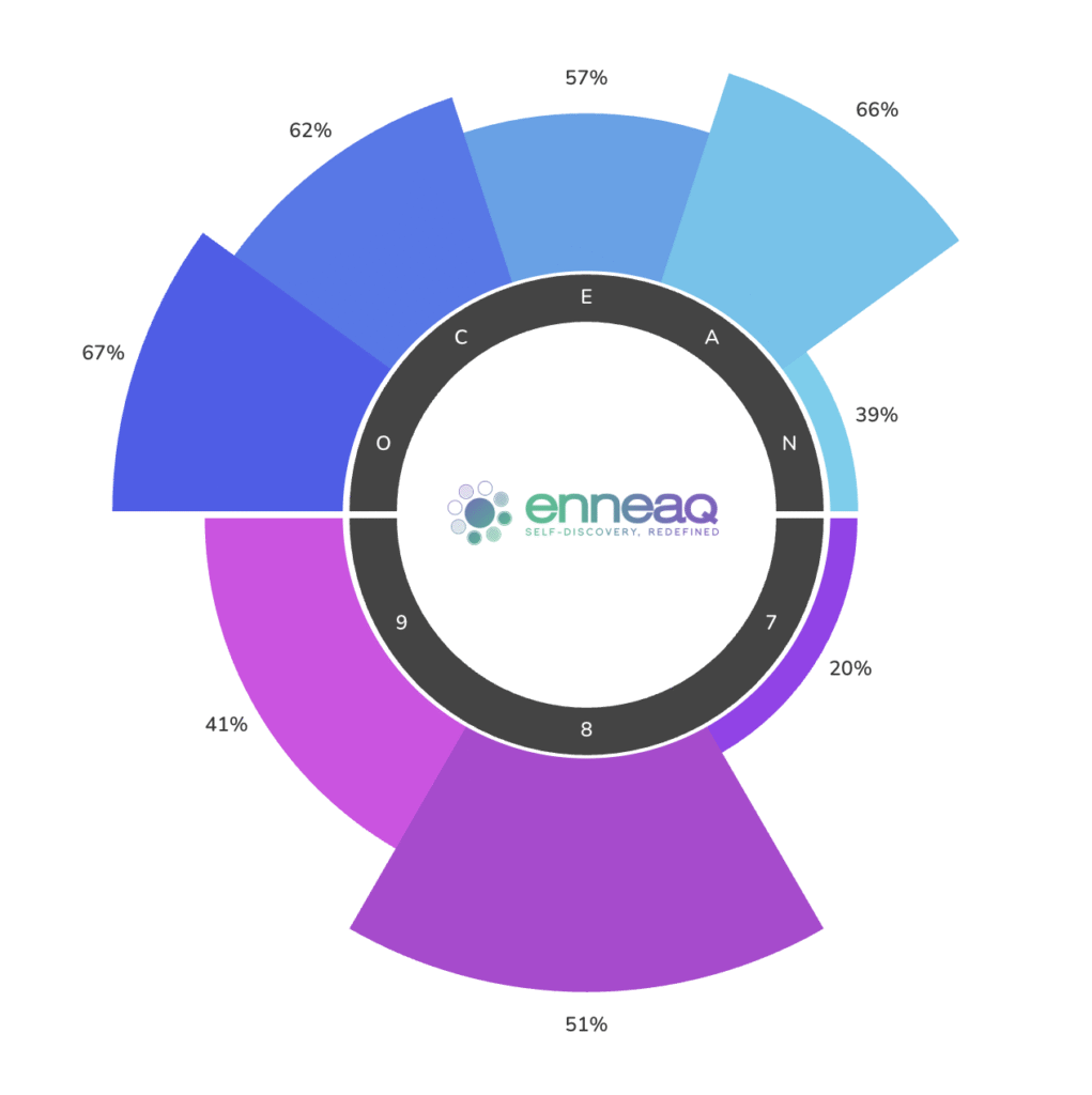 How EnneaQ Works 3 enneagram badge